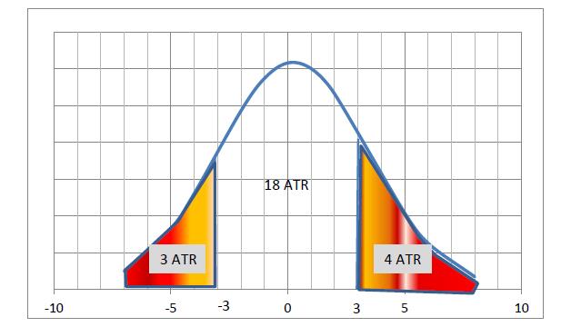 gráfico del porcentaje de error en la alineación de ATR